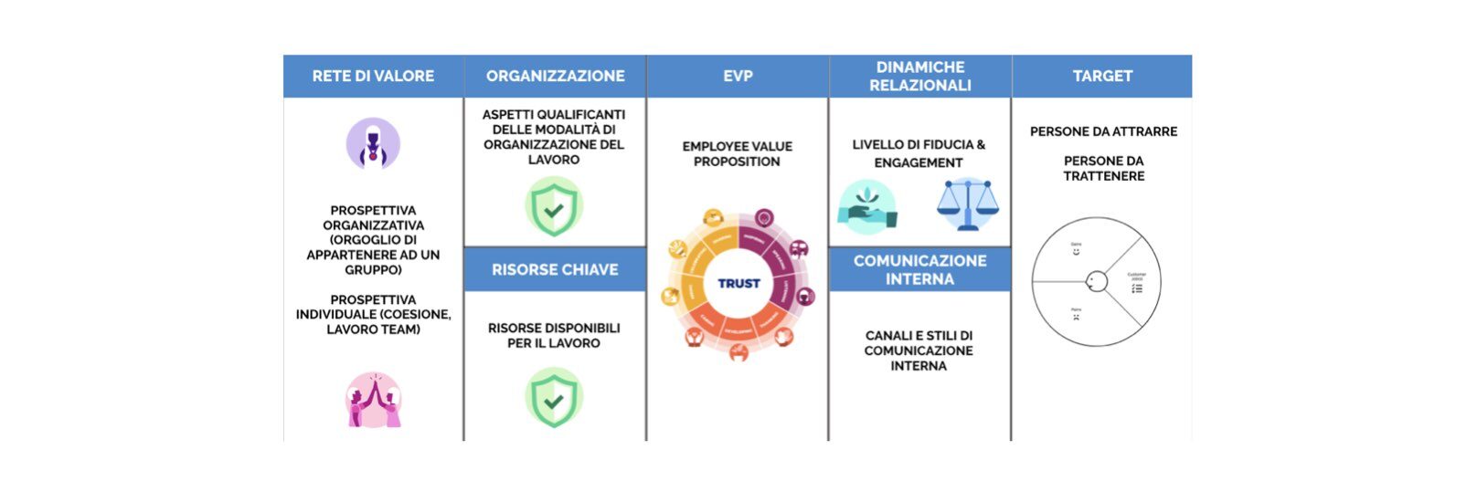 Business Model Canvas Comunicativo_DD