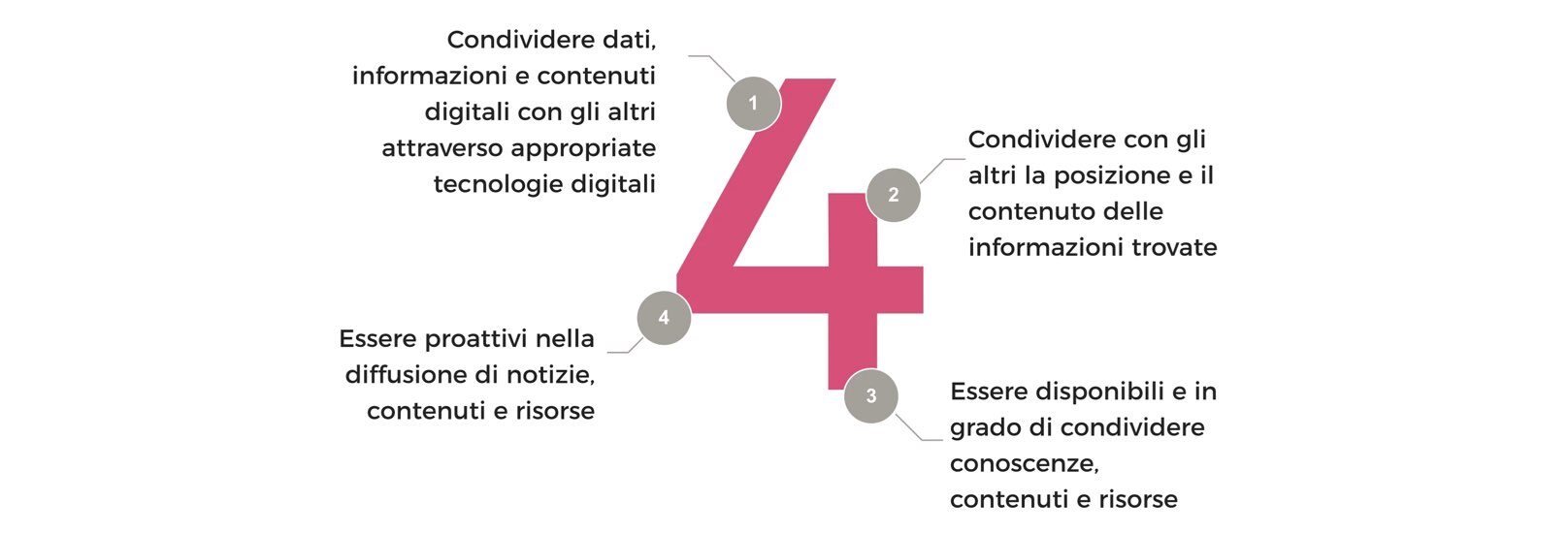 I quattro nuclei tematici del knowledge networking