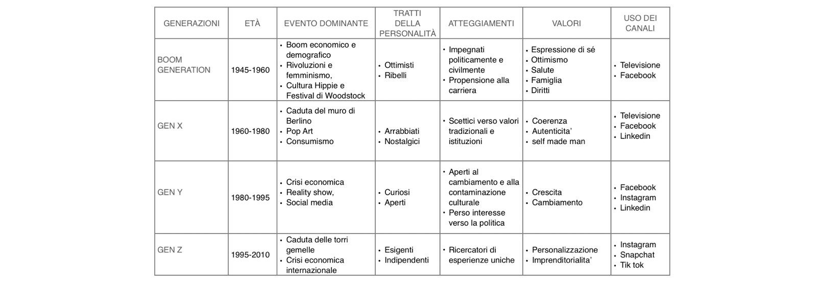 Phygital_work_manifesto_generazioni