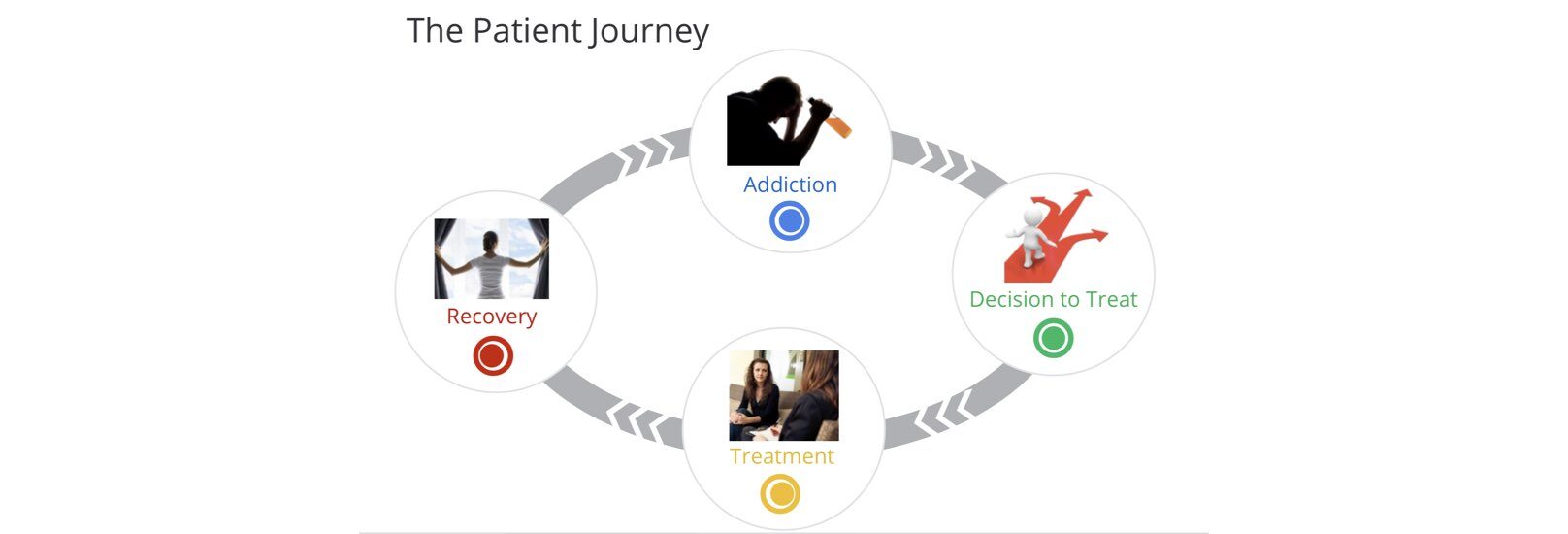 patient journey