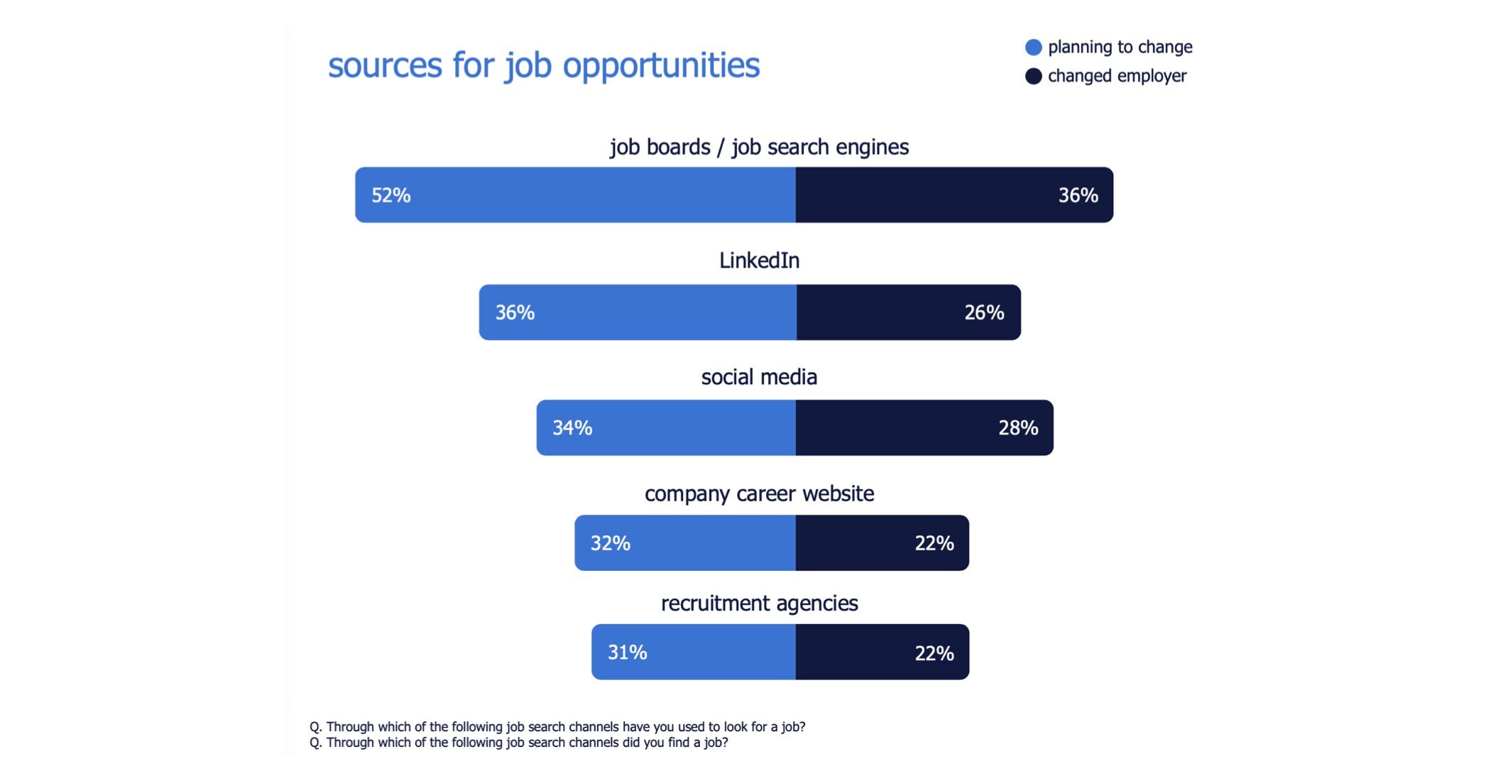 Employer branding social media