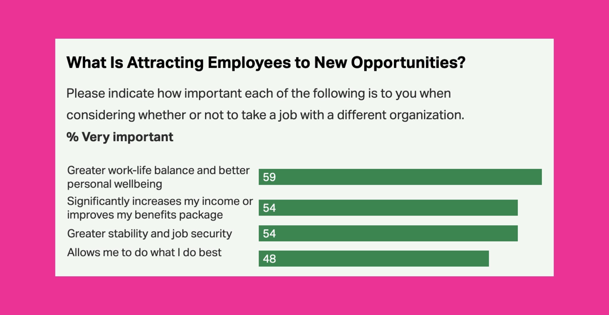 employee retention