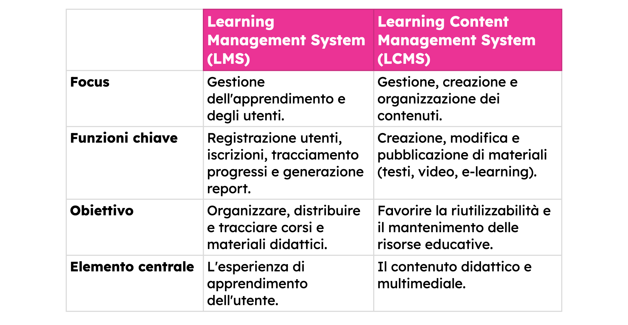 learning content management systems
