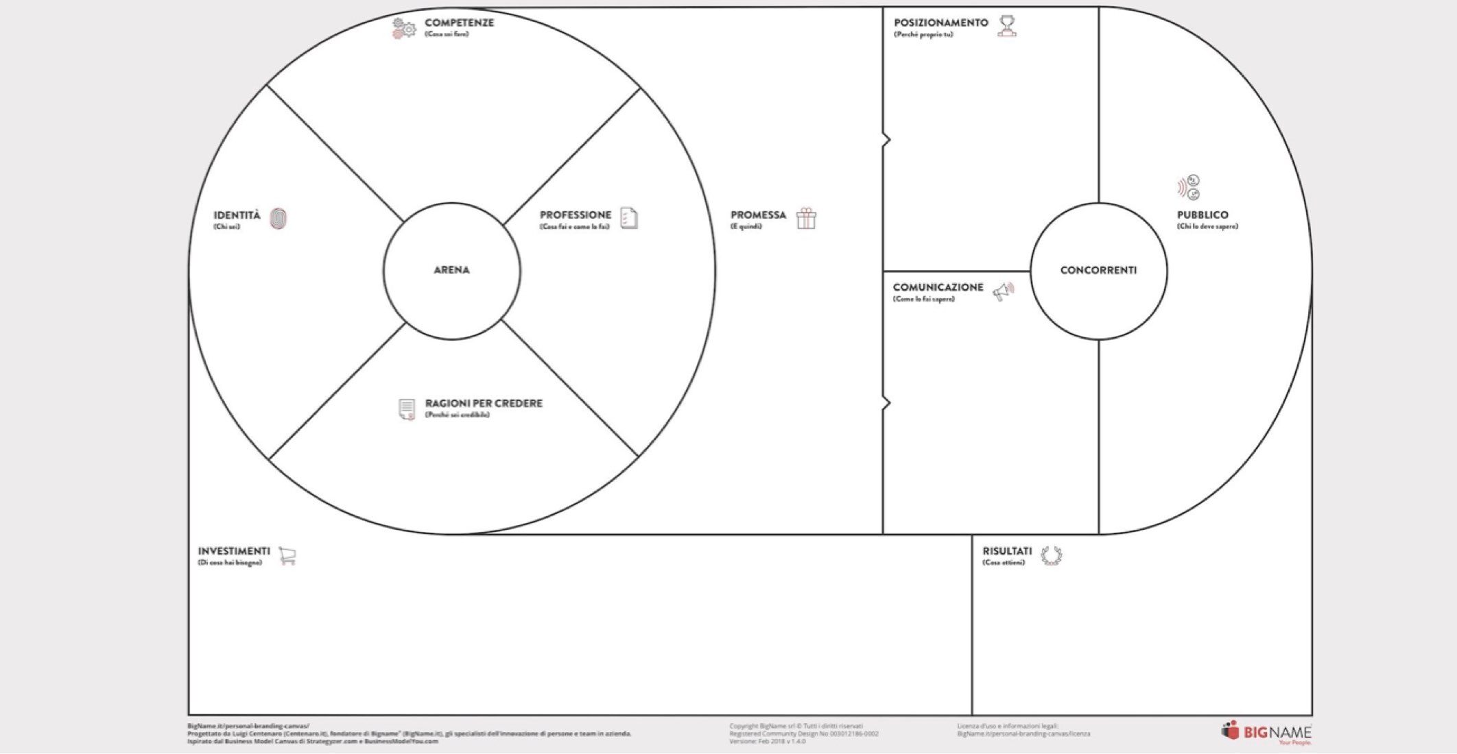 personal branding canvas big name