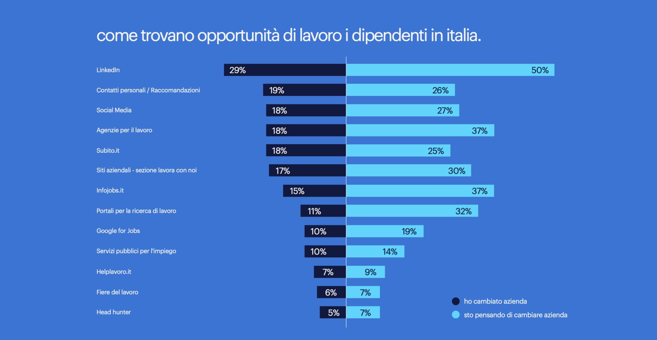 social media epmloyer branding best practices.001